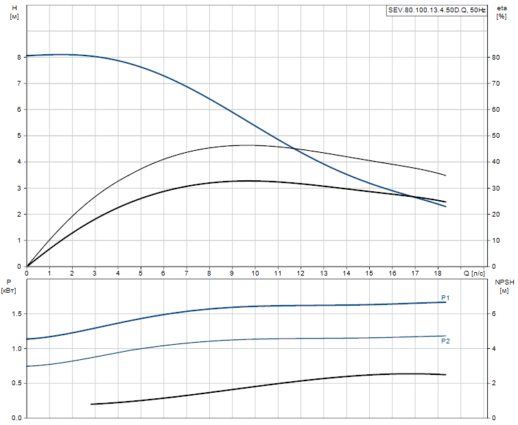 SEV.80.100.13.4.50D.Q - 97637767