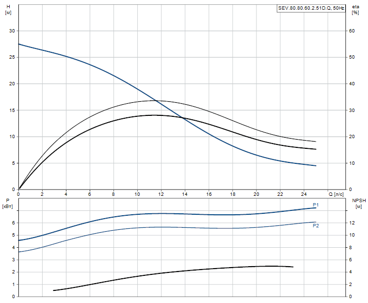 SEV.80.80.60.2.51D.Q - 97637762 SEV.80.80.60.2.51D.Q - 97637762