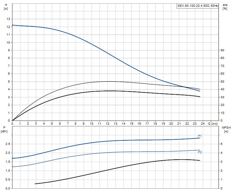 SEV.80.100.22.4.50D - 96780680