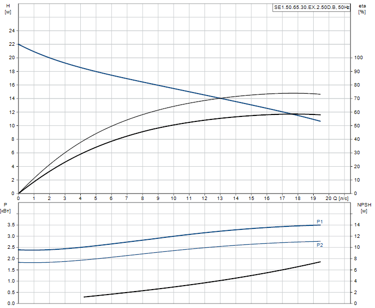SE1.50.65.30.EX.2.50D.B - 96047519 SE1.50.65.30.EX.2.50D.B - 96047519