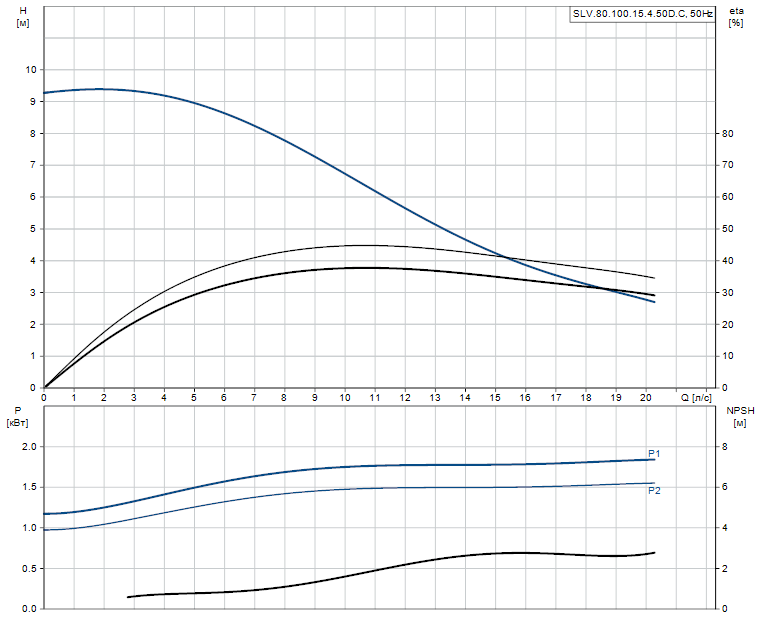 SLV.80.100.15.4.50D.C - 98625978