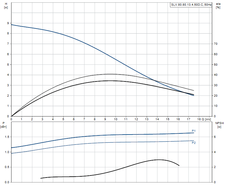 SLV.80.80.13.4.50D.C - 98624692
