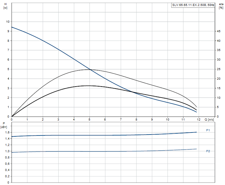 SLV.65.65.11.EX.2.50B - 96106578
