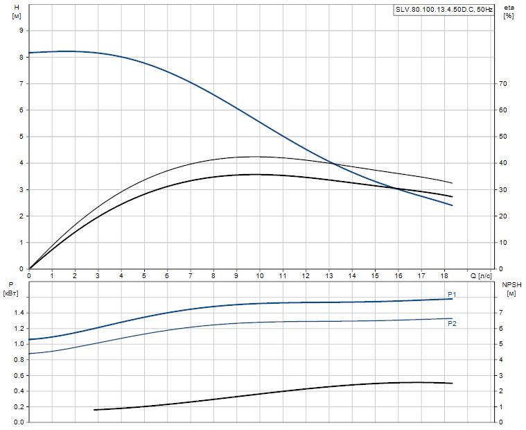 SLV.80.100.13.4.50D.C - 98625976
