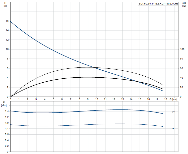SL1.50.65.11.E.EX.2.1.502 - 96878456