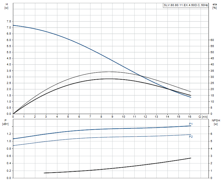 SLV.80.80.11.EX.4.50D.C - 98626611