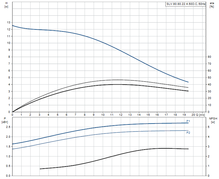SLV.80.80.22.4.50D.C - 98624252