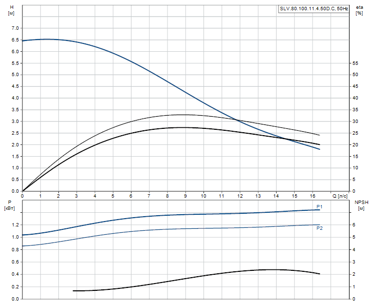 SLV.80.100.11.4.50D.C - 98624691