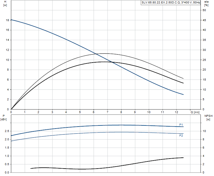 SLV.65.80.22.EX.2.50D.C.Q