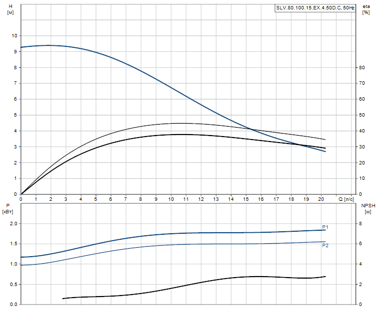 SLV.80.100.15.EX.4.50D.C - 98626618