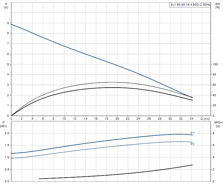 SL1.80.80.15.4.50D.C - 98624693 SL1.80.80.15.4.50D.C - 98624693