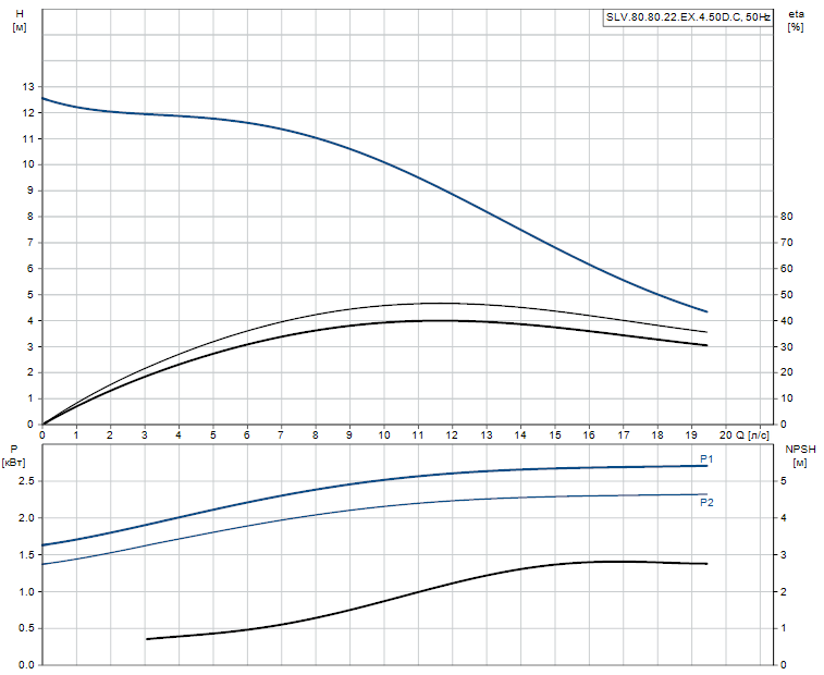 SLV.80.80.22.EX.4.50D.C - 98626621
