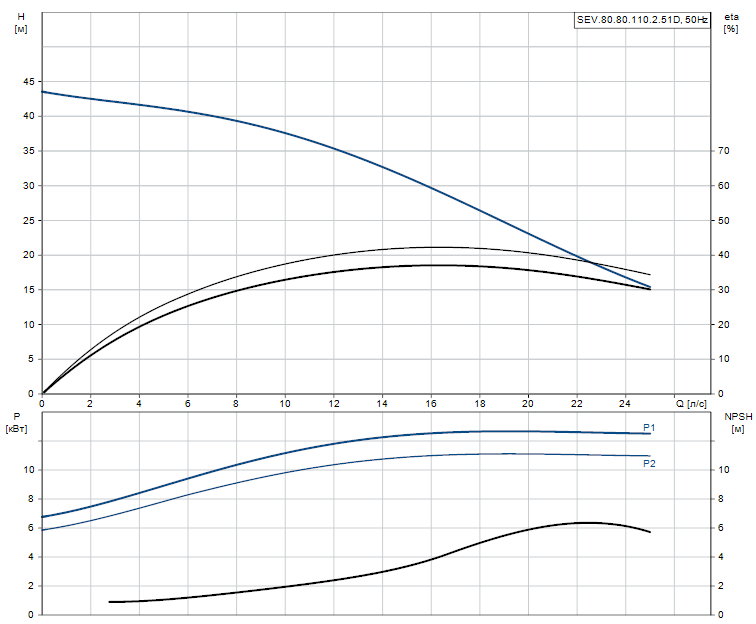 SEV.80.80.110.2.51D - 96047877