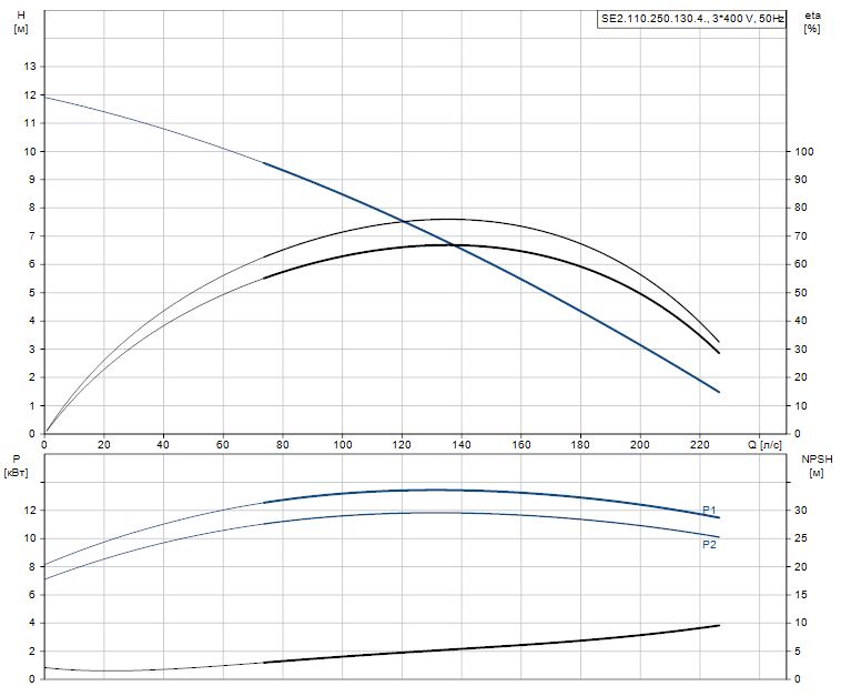 SE2.110.250.130.4.52L.D.Q.EX.51D.A