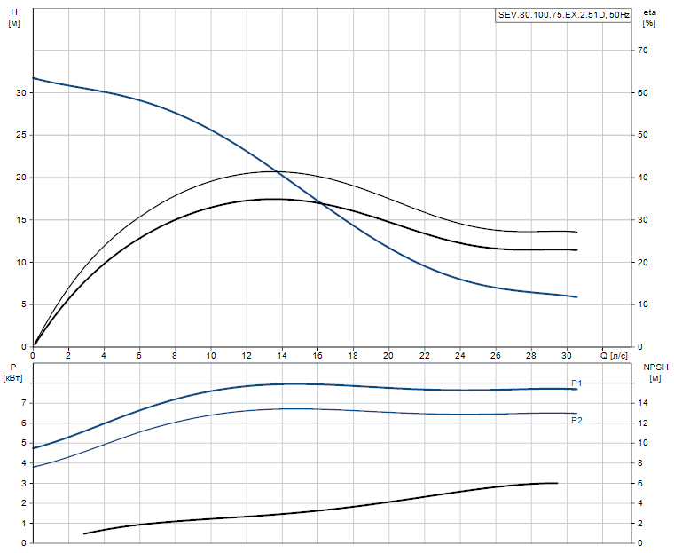 SEV.80.100.75.EX.2.51D - 96780728