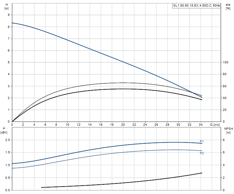 SL1.80.80.15.EX.4.50D.C - 98626615 SL1.80.80.15.EX.4.50D.C - 98626615