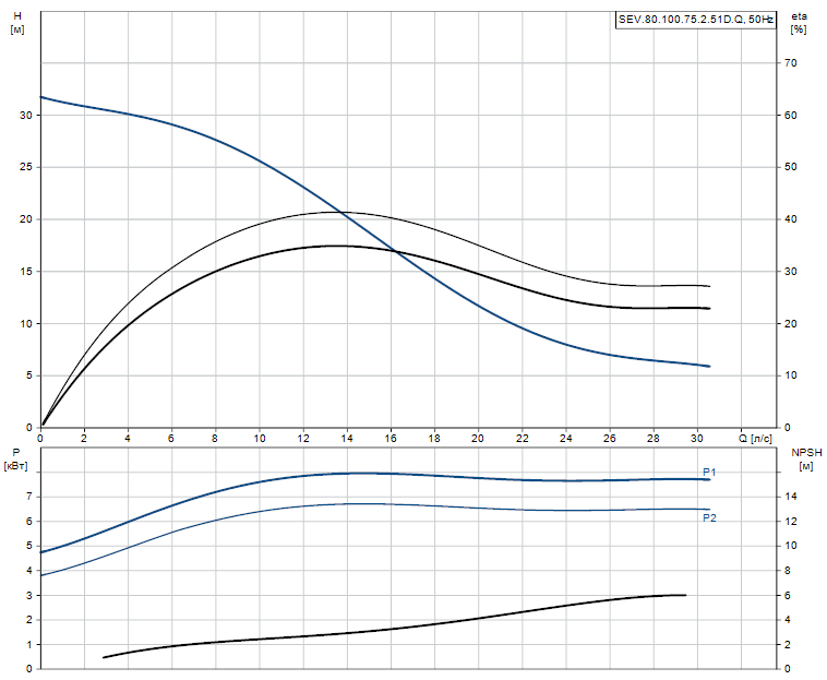 SEV.80.100.75.2.51D.Q - 97637773