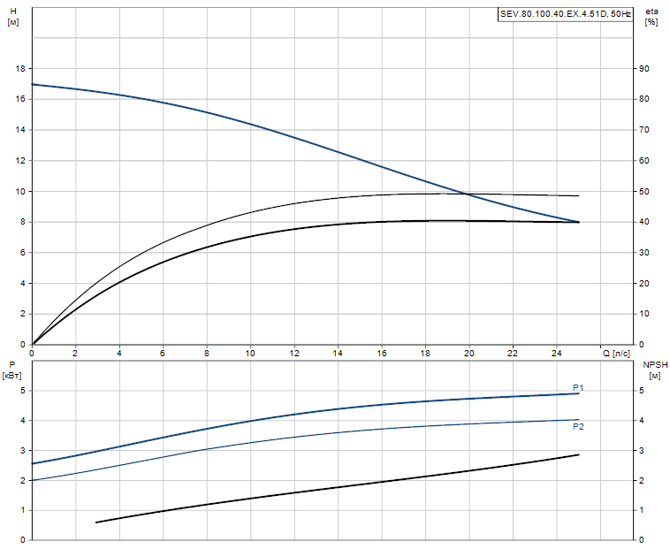 SEV.80.100.40.EX.4.51D - 96780722