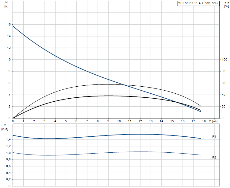 SL1.50.65.11.A.2.50B - 96104133