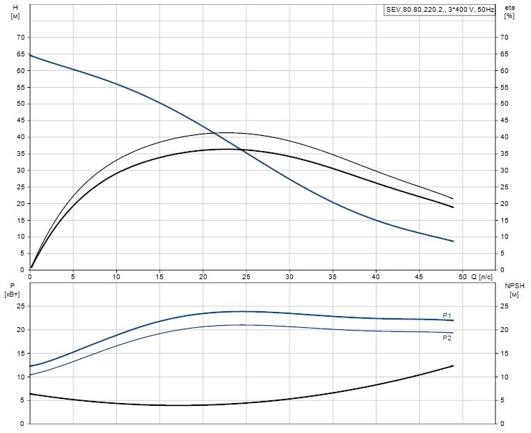 SEV.80.80.220.2.52H.C.Q.EX.51D.A 99774779
