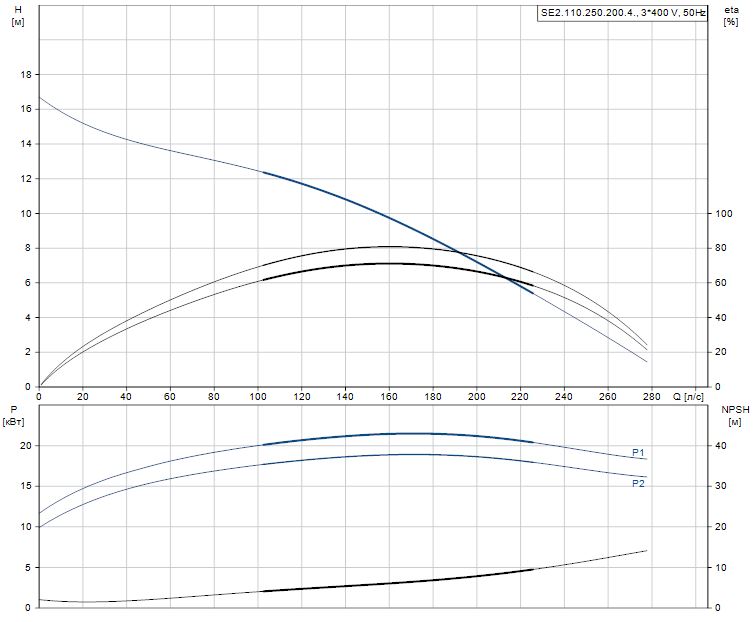 SE2.110.250.200.4.52L.D.EX.51D.A