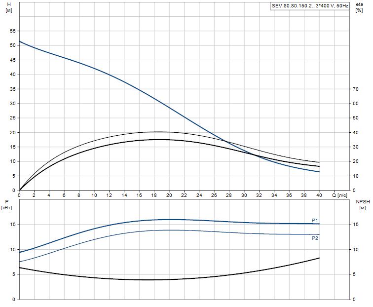 SEV.80.80.150.2.52H.C.Q.EX.51D.A 99774675