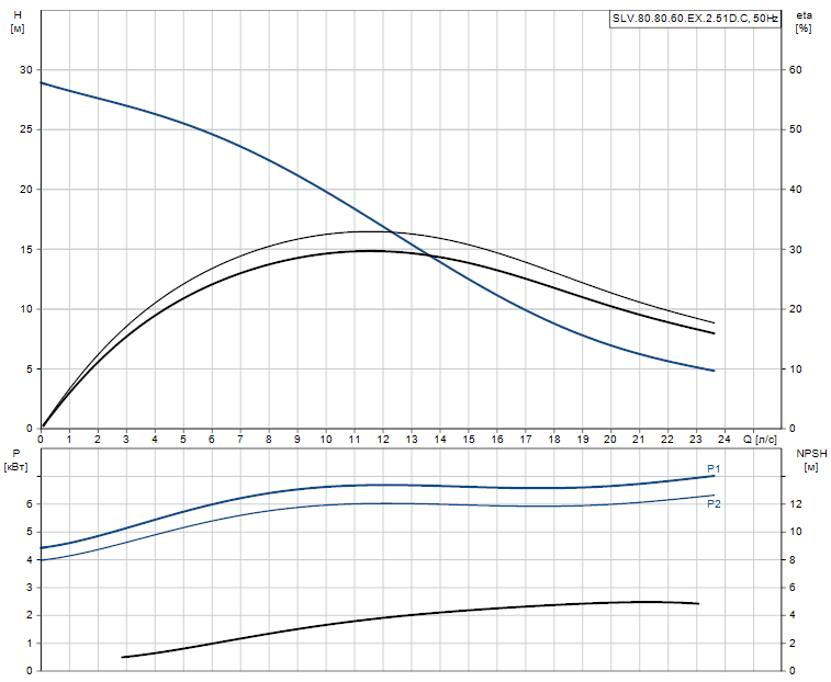 SLV.80.80.60.EX.2.51D.C - 98626663