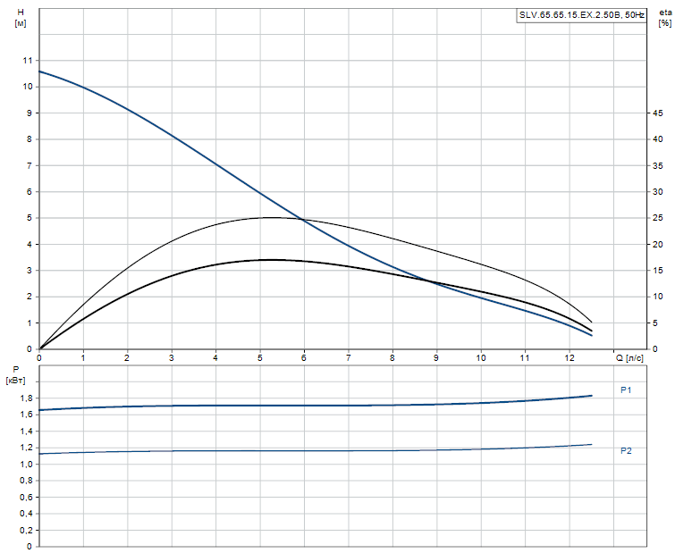 SLV.65.65.15.EX.2.50B - 96104193