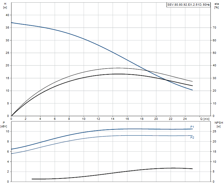 SEV.80.80.92.EX.2.51D - 96047204