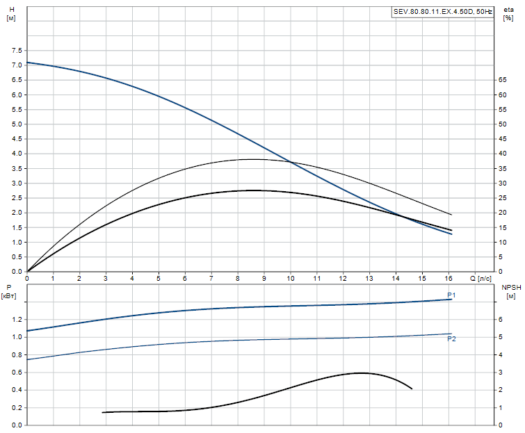 SEV.80.80.11.EX.4.50D - 96047748