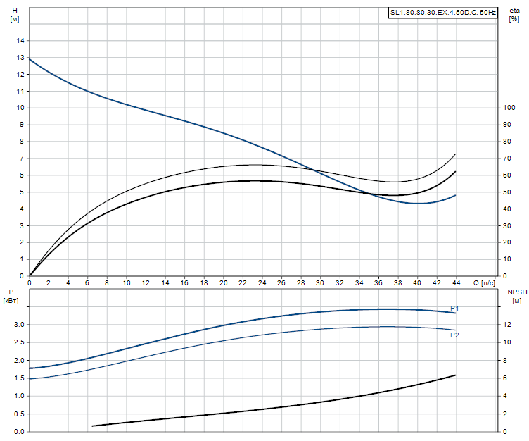 SL1.80.80.30.EX.4.50D.C - 98626608 SL1.80.80.30.EX.4.50D.C - 98626608