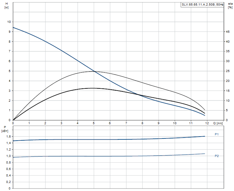 SLV.65.65.11.A.2.50B - 96106579