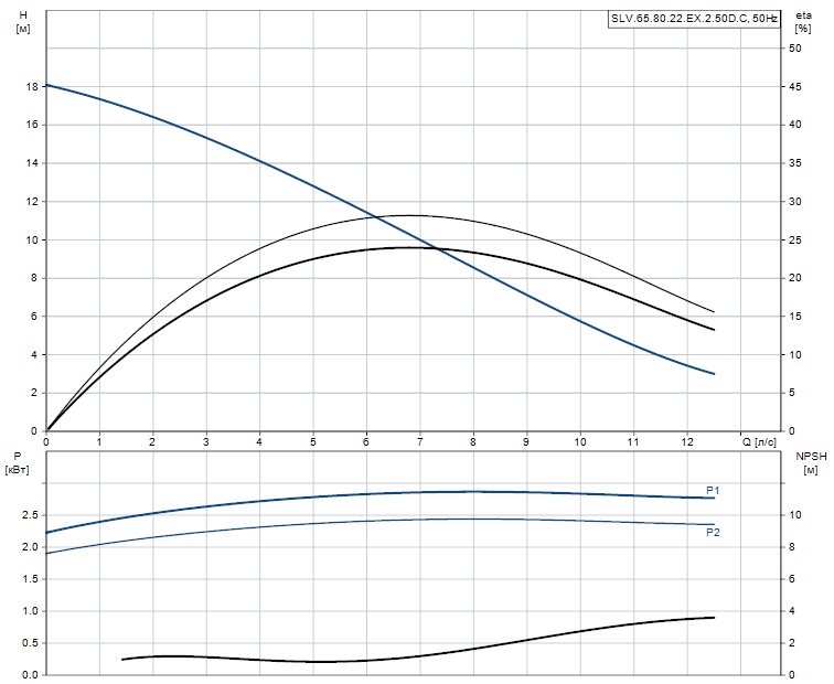 SLV.65.80.22.EX.2.50D.C - 98626607