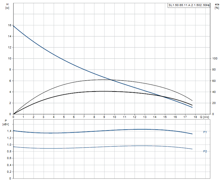 SL1.50.65.11.A.2.1.502 - 96104127