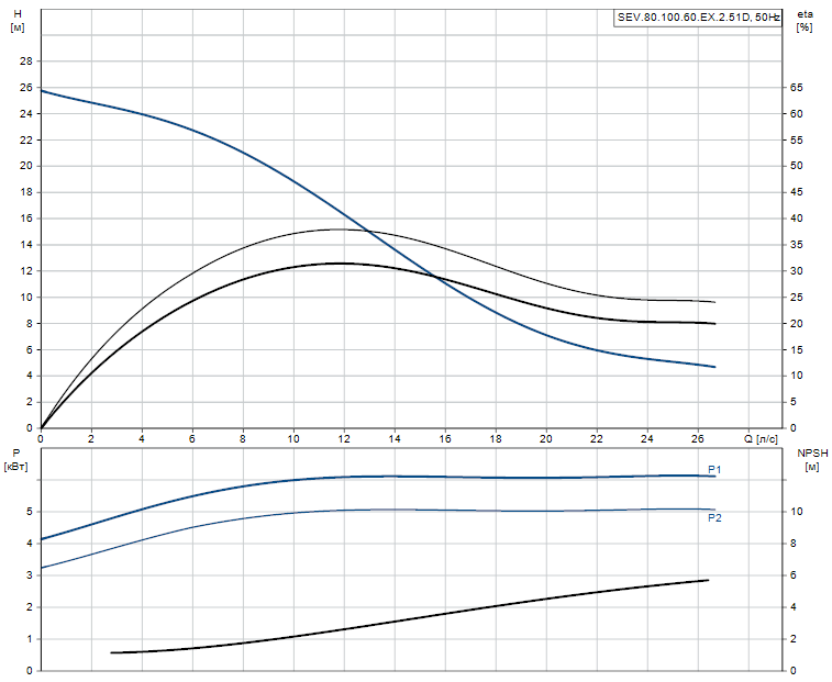 SEV.80.100.60.EX.2.51D - 96780726