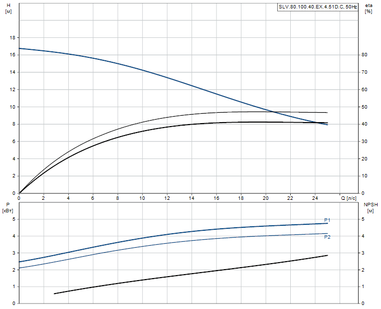 SLV.80.100.40.EX.4.51D.C - 98626681