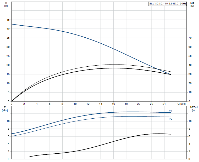 SLV.80.80.110.2.51D.C - 98624700
