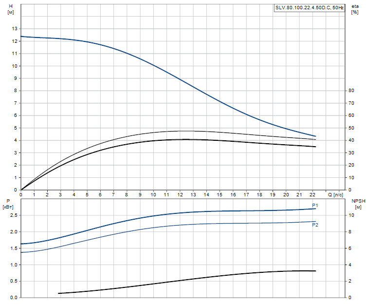 SLV.80.100.22.4.50D.C - 98625979