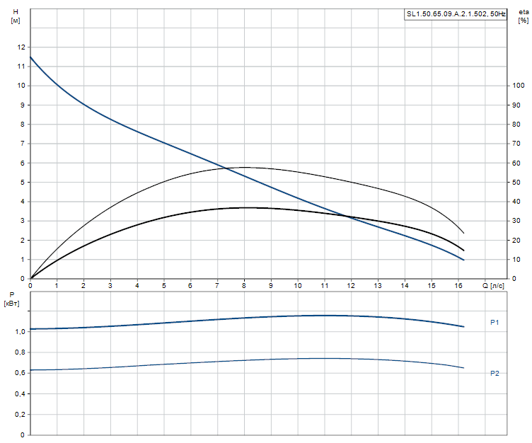SL1.50.65.09.A.2.1.502 - 96106564