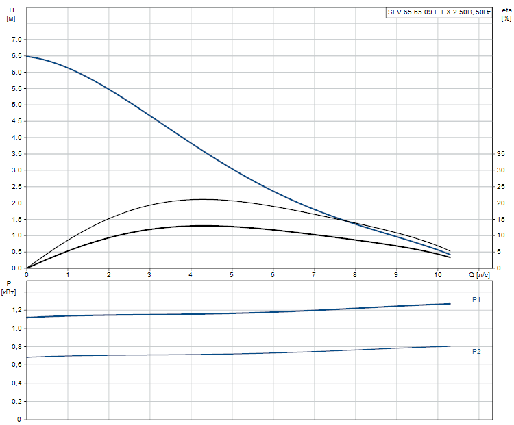 SLV.65.65.09.E.EX.2.50B - 96878477