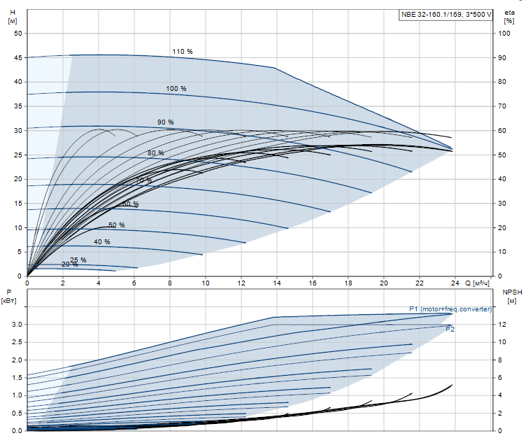 NBE 32-160.1 169 A-F2-A-E-BQQE - 99105452.PNG NBE 32-160.1 169 A-F2-A-E-BQQE - 99105452.PNG