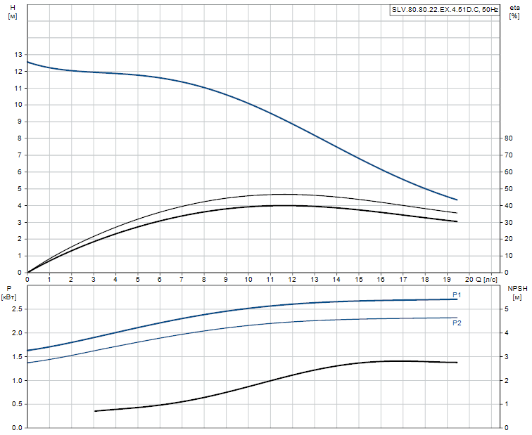 SLV.80.80.22.EX.4.51D.C - 98626685