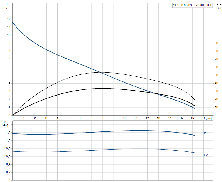 SL1.50.65.09.E.2.50B - 96878451