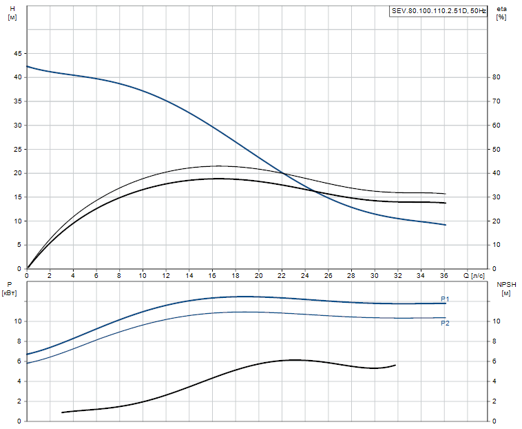 SEV.80.100.110.2.51D - 96780692