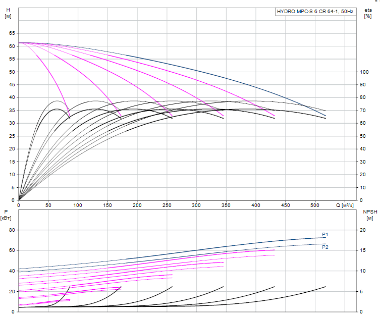 HYDRO MPC-S 6 CR 64-1 - 95044907