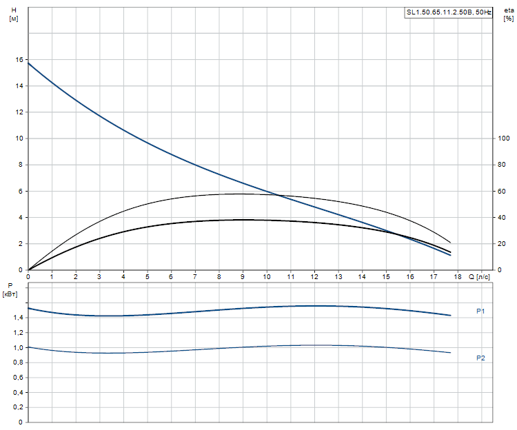 SL1.50.65.11.2.50B - 96104129