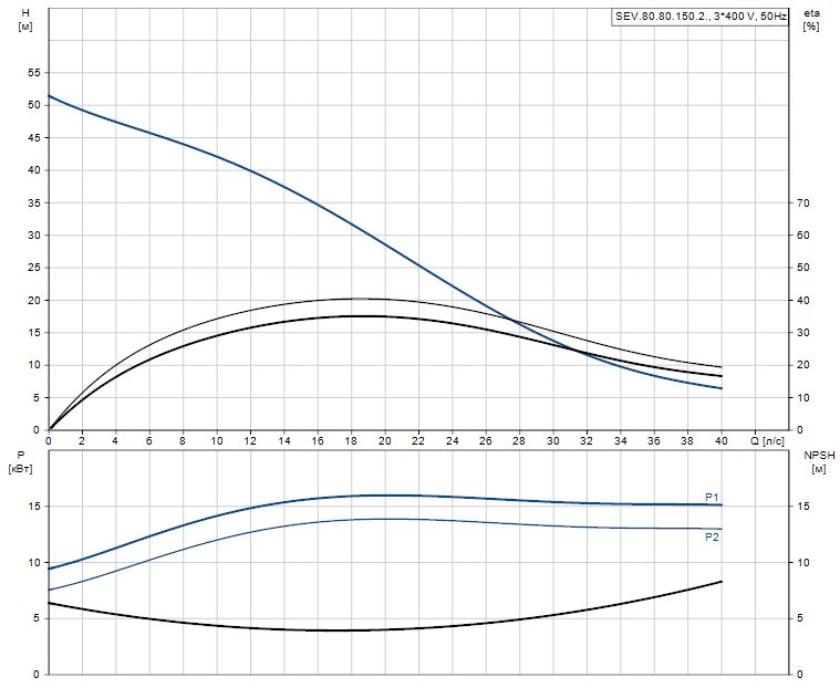 SEV.80.80.150.2.52H.H.EX.51D.A 99774666