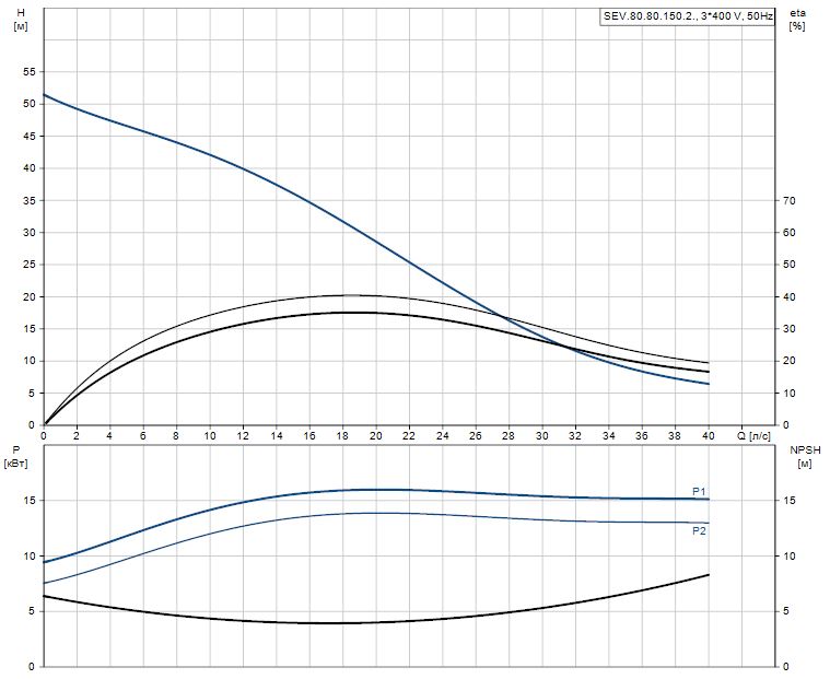 SEV.80.80.150.2.52H.H.N.51D.A 99774663