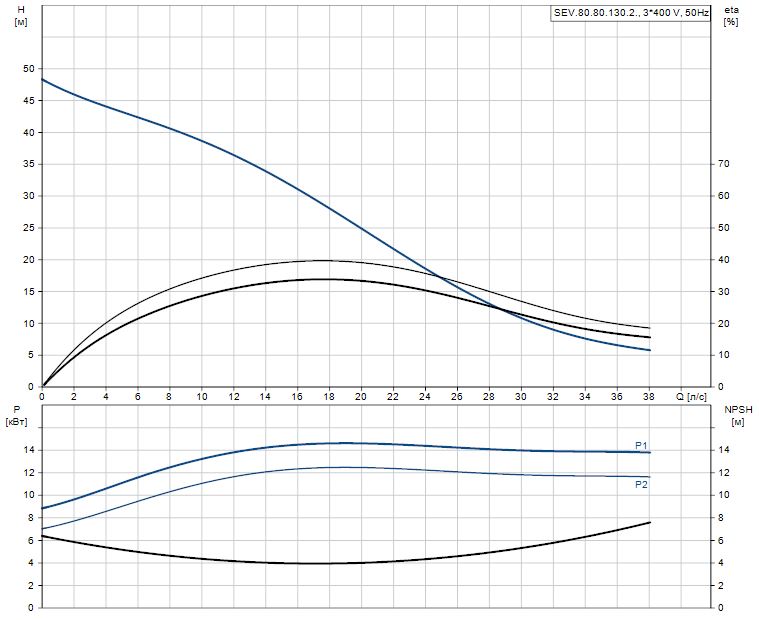 SEV.80.80.130.2.52H.H.N.51D.A 99774623