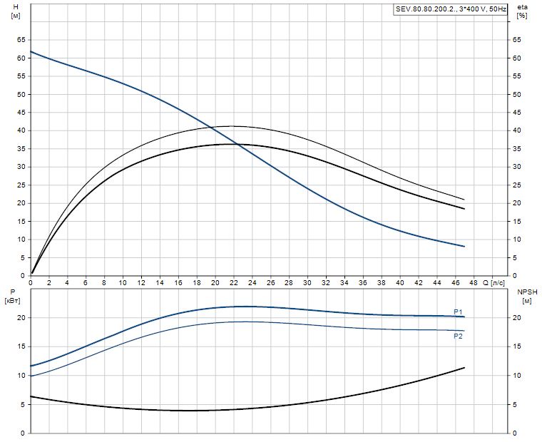 SEV.80.80.200.2.52H.C.Q.EX.51D.A 99774750